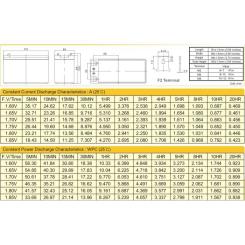 Батарея к ИБП Ritar AGM RT1290, 12V-9Ah Фото 1