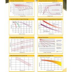 Батарея к ИБП Ritar AGM RT1290, 12V-9Ah Фото 2
