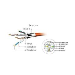 Патч-корд Cablexpert 0.25м S/FTP Cat 6A CU LSZH blue Фото 2