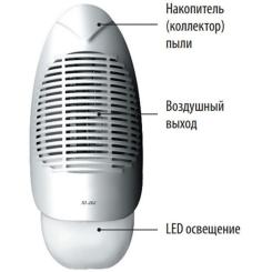 Воздухоочиститель Idea XJ-202 Фото 2