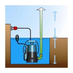 Погружной насос Makita PF 1100 Фото 1