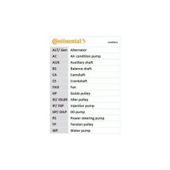 Ремень ГРМ CONTITECH CT975 Фото 2