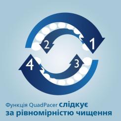 Электрическая зубная щетка Philips HX6850/47 Фото 7