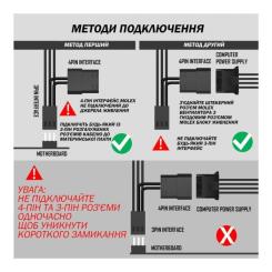 Кулер для корпуса Zezzio ZA-120 3 in 1 Kit Фото 6