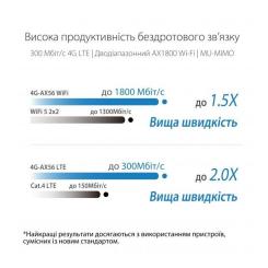 Маршрутизатор ASUS 4G-AX56 Фото 7