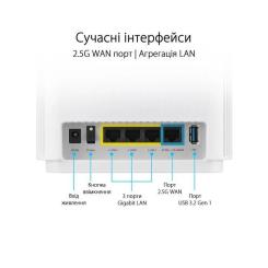 Маршрутизатор ASUS ZenWiFi XT9 1PK Фото 2