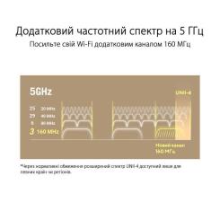 Маршрутизатор ASUS ZenWiFi XT9 1PK Фото 6