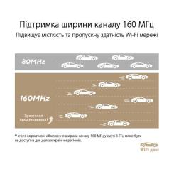 Маршрутизатор ASUS ZenWiFi XT9 1PK Фото 7