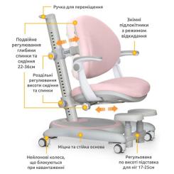 Детское кресло Mealux Ortoback Plus Pink Фото 2