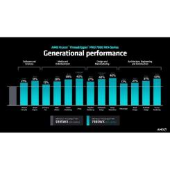 Процессор AMD Ryzen Threadripper 7970X Фото 2