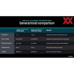 Процессор AMD Ryzen Threadripper 7970X Фото 3