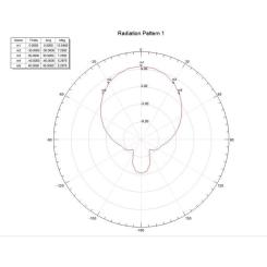 Антенна для дрона AIR 3F HELIX 1.3GHz Фото 3