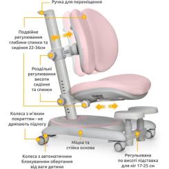 Детское кресло Mealux Ortoback Duo Base Pink Фото 1