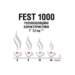 Термос Terra Incognita Fest 1000 Turquoise Фото 1