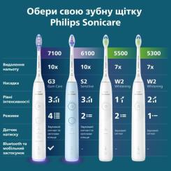 Электрическая зубная щетка Philips HX7108/01 Фото 11