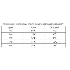 Кофеварка кемпинговая Wacaco дріпер-термокухоль Cuppamoka Фото 11