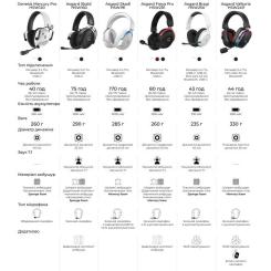 Наушники GamePro Genesis Mercury Pro 3-Mode White Фото 4