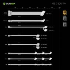 Блок питания Gamemax 750W Фото 10