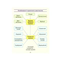 Рабочая тетрадь Ранок Мистецтво. 4 клас Фото 3