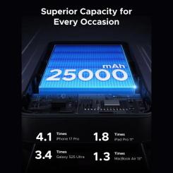 Батарея универсальная Ugreen 25000mAh 165W DualCable Фото 4