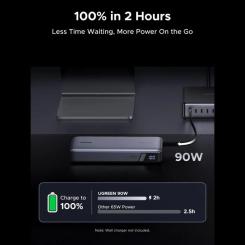 Батарея универсальная Ugreen 25000mAh 165W DualCable Фото 5
