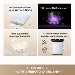 Увлажнитель воздуха Dreame H40 Фото 5