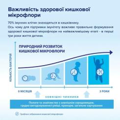 Детская смесь HiPP Organic Combiotic 3 500 г Фото 6