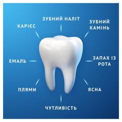 Зубная паста Oral-B Pro-Expert Профессиональная защита 75 мл Фото 5