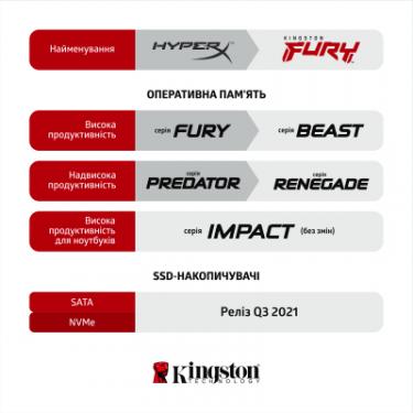 Модуль памяти для компьютера Kingston Fury (ex.HyperX) DDR3 8GB (2x4GB) 1866 MHz Fury Beast Red Фото 7