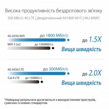 Маршрутизатор ASUS 4G-AX56 Фото 7