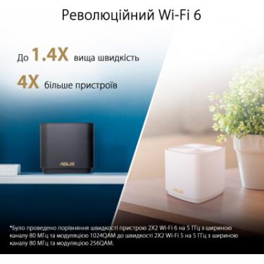Точка доступа Wi-Fi ASUS XD4 Plus 2pk Black Фото 10