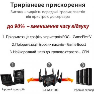 Маршрутизатор ASUS GT-AX11000 Фото 11