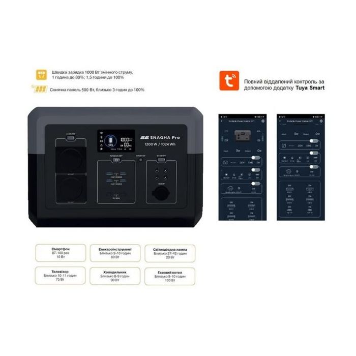 Зарядная станция 2E Snagha Pro 1200W Фото 2
